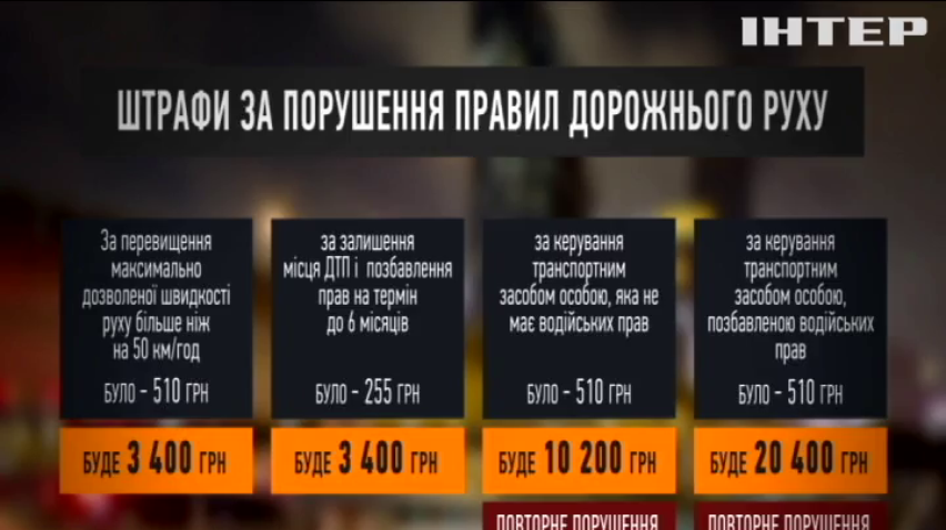 Уряд схвалив зміни до правил дорожнього руху