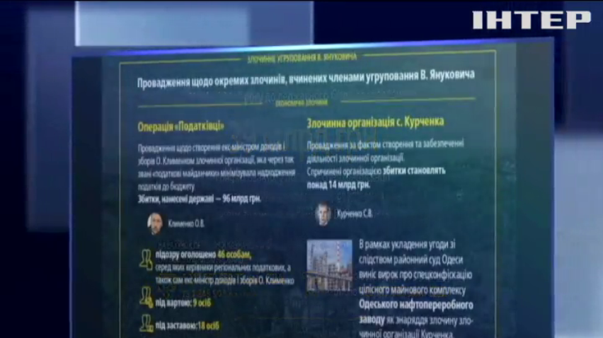 Генпрокуратура офіційно запросила Януковича на допит