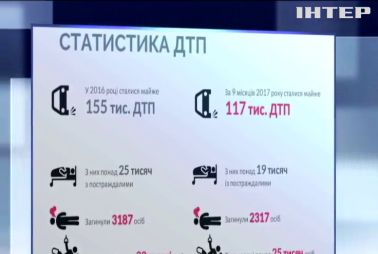 Новый фронт: Украина бьет рекорды смертности на дорогах