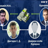 Разговор Саакашвили и Курченко признали подлинным
