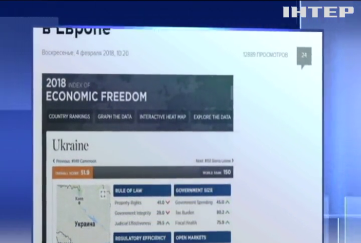 Украина поднялась в рейтинге экономической свободы - эксперты