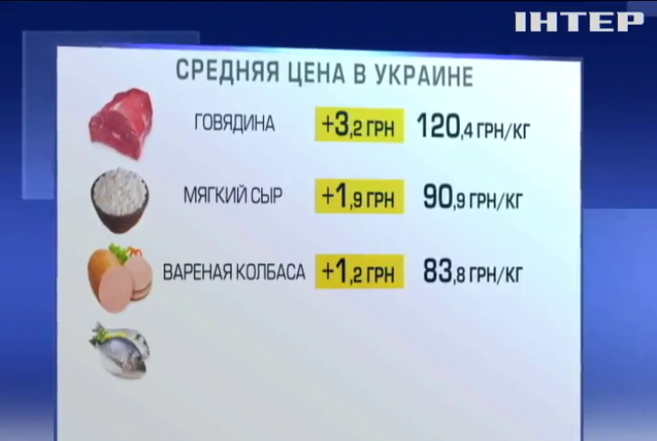 В Украине прогнозируют очередное подорожание продуктов питания