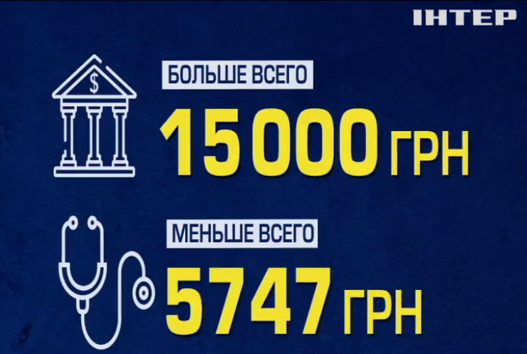 Госслужба статистики назвала самые прибыльные профессии в Украине