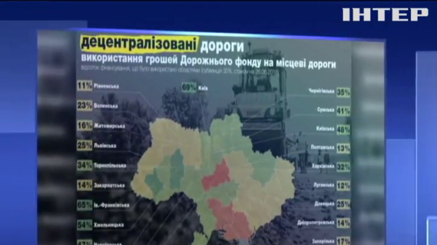 Ненужные миллионы: почему в Черкасской области задерживают ремонт дорог