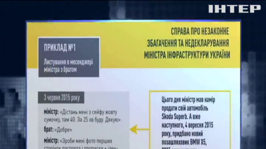 НАБУ опубликовало переписку Владимира Омеляна 