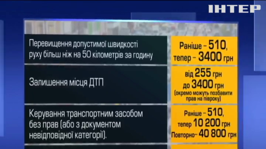 В Україні починають діяти нові штрафи за порушення ПДД