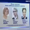Жінки-політики: кому більш за все довіряють українці? 