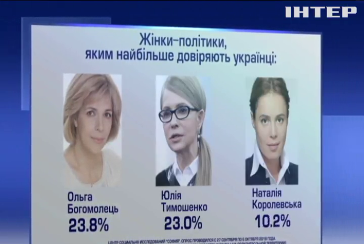 Жінки-політики: кому більш за все довіряють українці? 