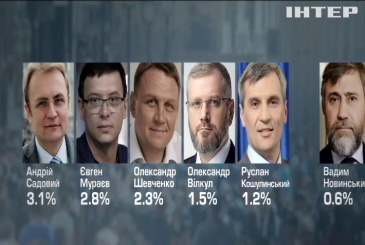 Вибори 2019: за кого голосуватимуть українці - соціологічні опитування