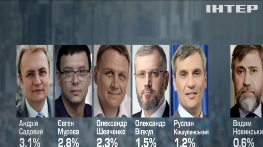 Вибори 2019: за кого голосуватимуть українці - соціологічні опитування