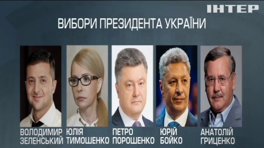 Вибори-2019: Центр соціальних досліджень "Софія" оприлюднив рейтинг кандидатів
