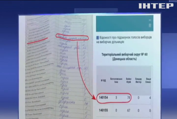 У штабі Юрія Бойка оприлюднили дані по "лідерах" фальсифікацій на Донбасі