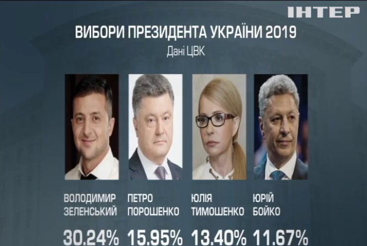 Центральна виборча комісія завершила підрахунок голосів
