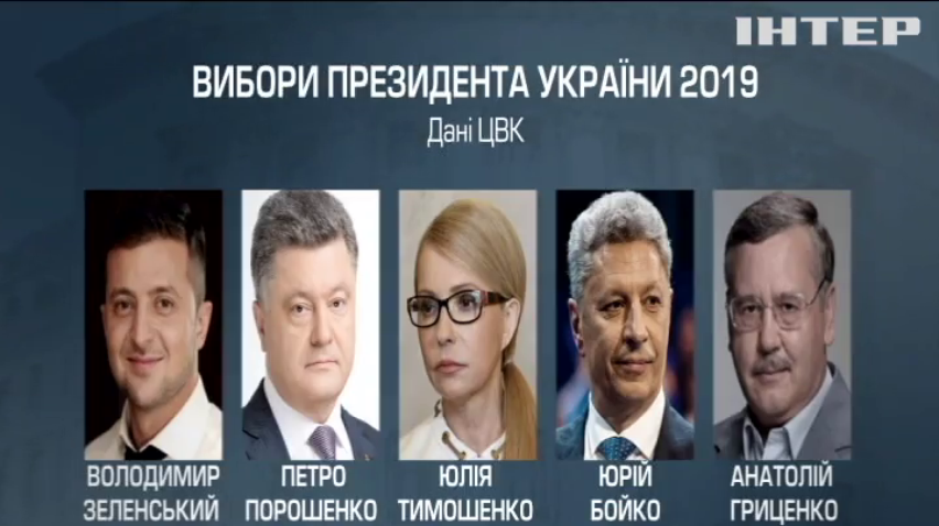 ЦВК офіційно оголосила результати першого туру виборів президента