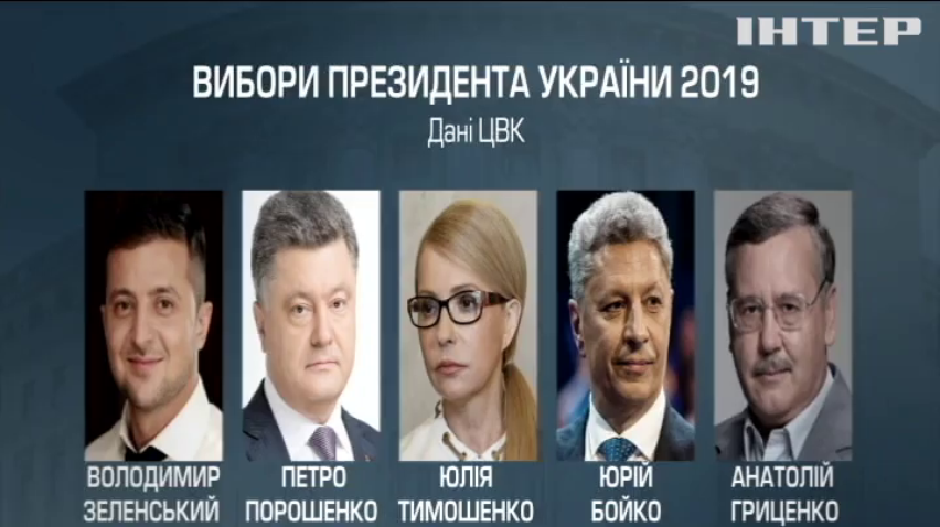 Вибори-2019: ЦВК оголосила результати першого туру 