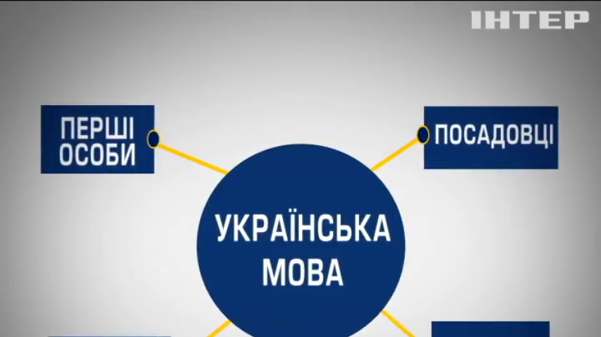 Закон про мову: що потрібно знати українцям