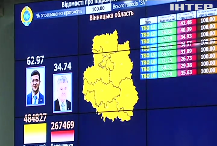 Результати президентських виборів опублікували у виданні "Голос України"