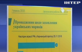 Москва відмовилася звільняти українських військовополонених моряків