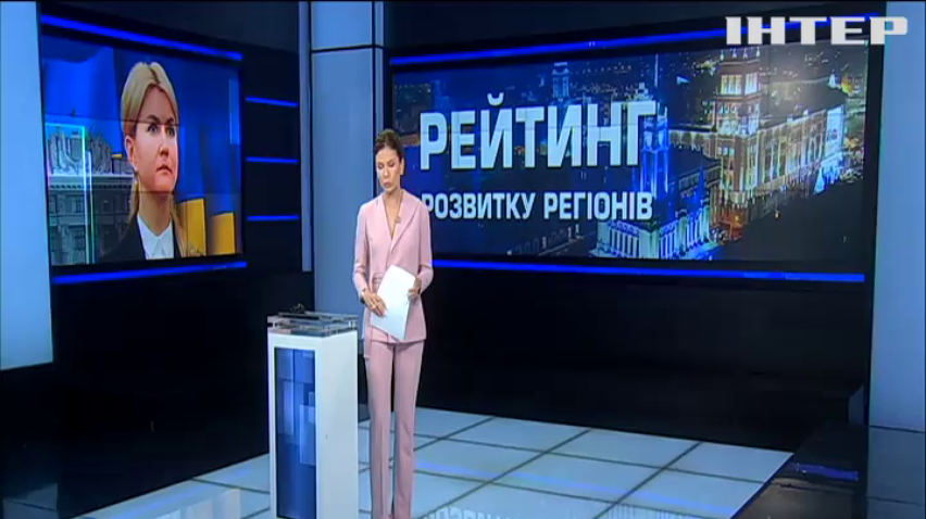 Харківська область стала лідером соціально-економічного розвитку регіонів у 2018 році