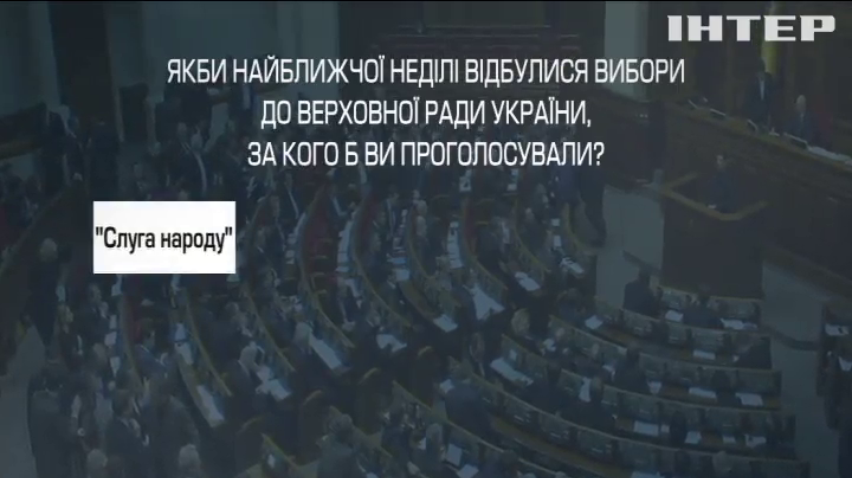 Дострокові вибори у парламент: опубліковано нові соціологічні дані