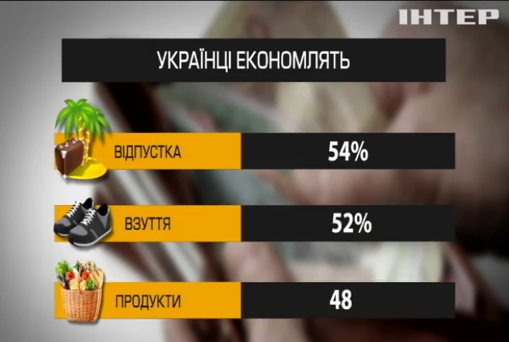 91% українців живе у жорсткому режимі економії - соціологічні дані
