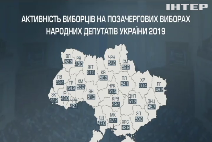 Активність виборців в Україні встановила новий анти-рекорд