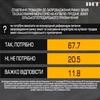 Соцопитування: 68% українців хочуть референдуму щодо ринку землі