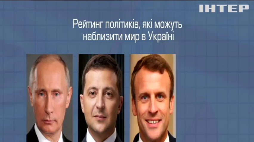 У Франції опублікували рейтинг політиків, які можуть наблизити завершення конфлікту на Донбасі