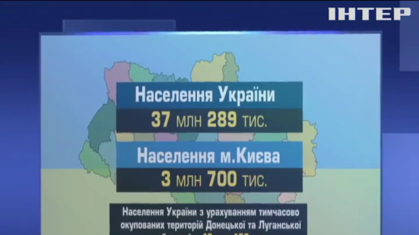 В Україні оприлюднили дані першого електронного перепису населення