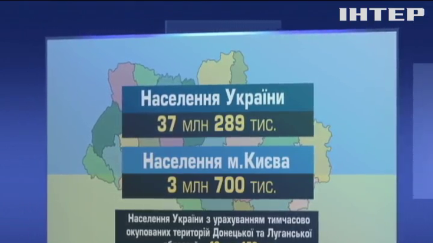 Уряд оприлюднив результати пробного перепису населення в Україні