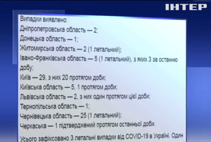 За добу в Україні виявлено 26 заражень коронавірусом