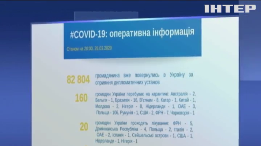 Covid-19: в Україні зростає кількість хворих на коронавірус