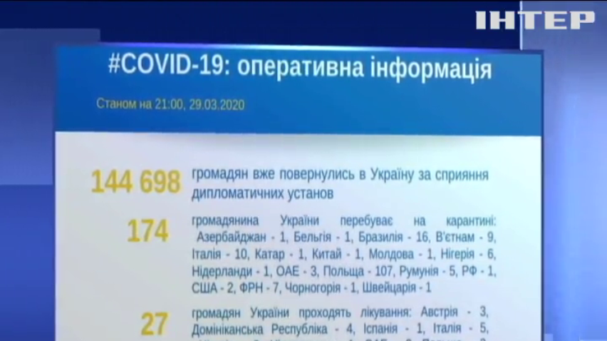 В МЗС назвали кількість українців на карантині за кордоном