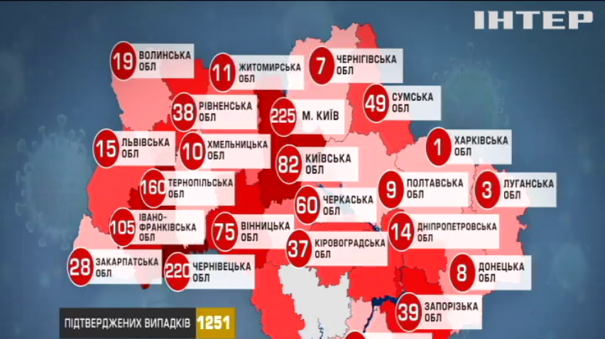 Коронавірус в Україні: оновлені дані МОЗ
