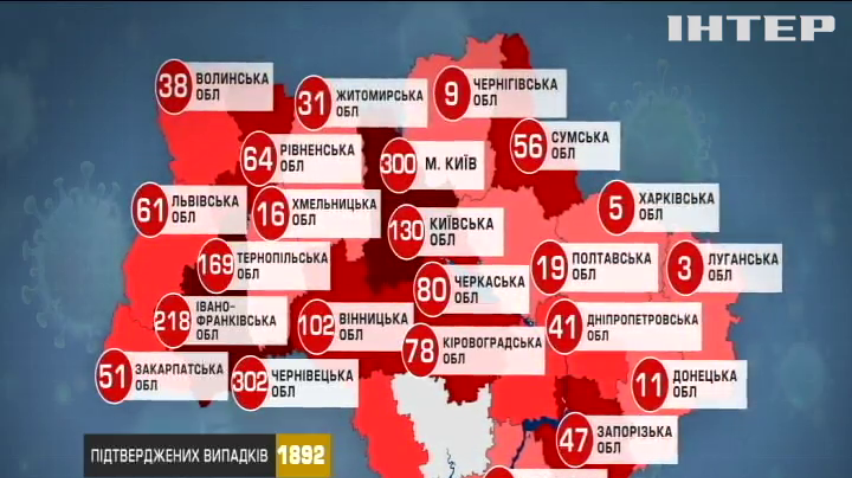Коронавірус в Україні: зареєстровано 224 нових інфікованих