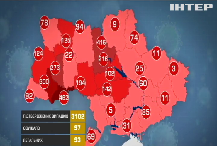 В Україні вперше кількість людей, які одужали від коронавірусу перевищила смертність