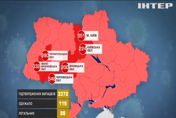 Позитивна динаміка: в Україні зменшилася кількість інфікованих і померлих від COVID-19