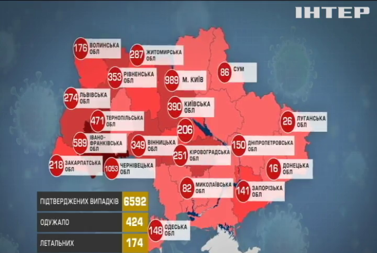 Буковина стала лідером з кількості інфікованих COVID-19