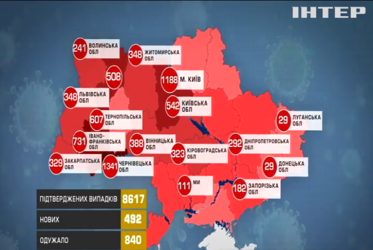 Останні цифри у боротьбі з СOVID-19 в Україні