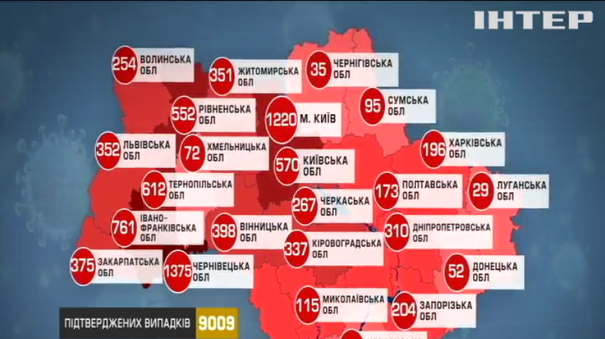 Коронавірус в Україні: лабораторії зробили майже сто тисяч тестів на COVID-19