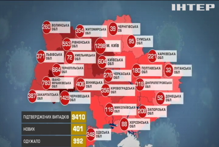 В Україні за добу померли 19 хворих на COVID-19