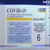 В тюрмах України зафіксували шість випадків коронавірусу