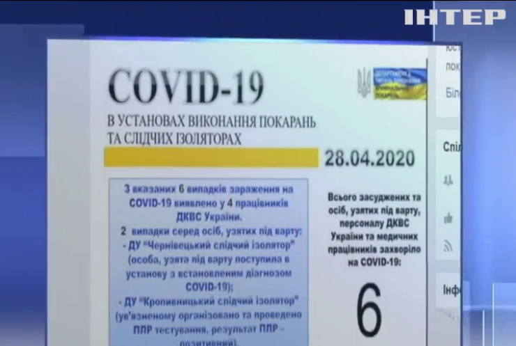 В тюрмах України зафіксували шість випадків коронавірусу