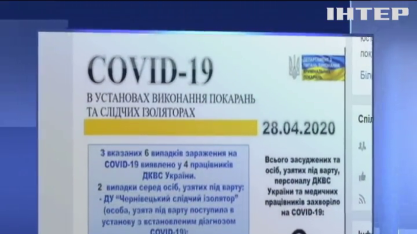 В тюрмах України зафіксували шість випадків коронавірусу