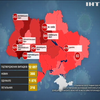 Коронавірус в Україні іде на спад: оптимістична статистика