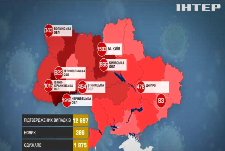 Коронавірус в Україні іде на спад: оптимістична статистика