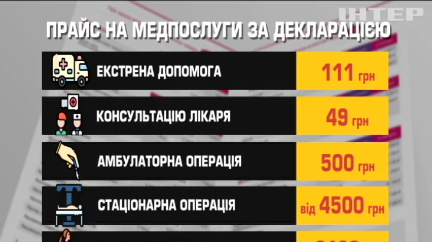 У скільки держава оцінила медичні послуги