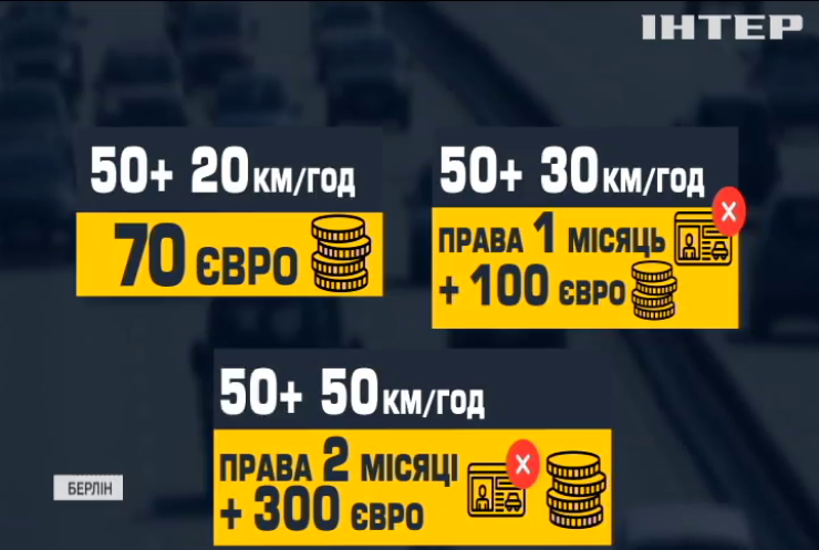 На дорогах України запрацюють камери:"за" і "проти" нової системи