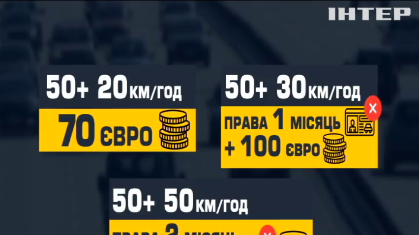На дорогах України запрацюють камери:"за" і "проти" нової системи