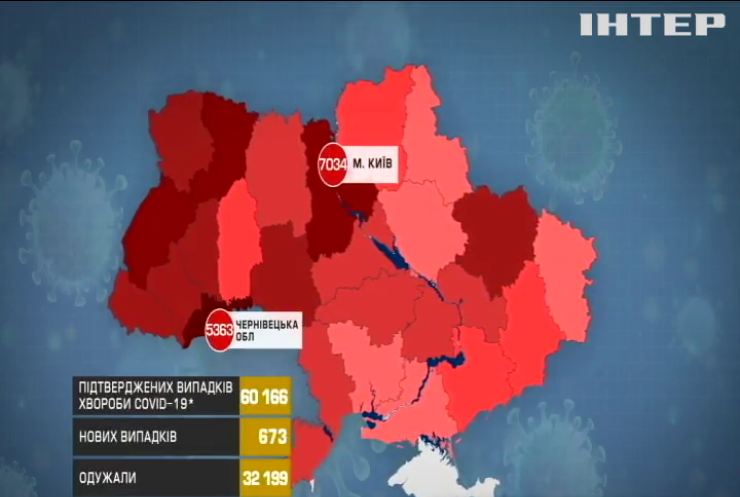 Коронавірусна статистика в Україні перетнула чергову межу